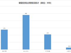 企业版杀毒软件哪家强?国内外四大热门产品测评