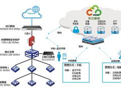 WiNet智慧网络解决方案解读 让网络运维更简单