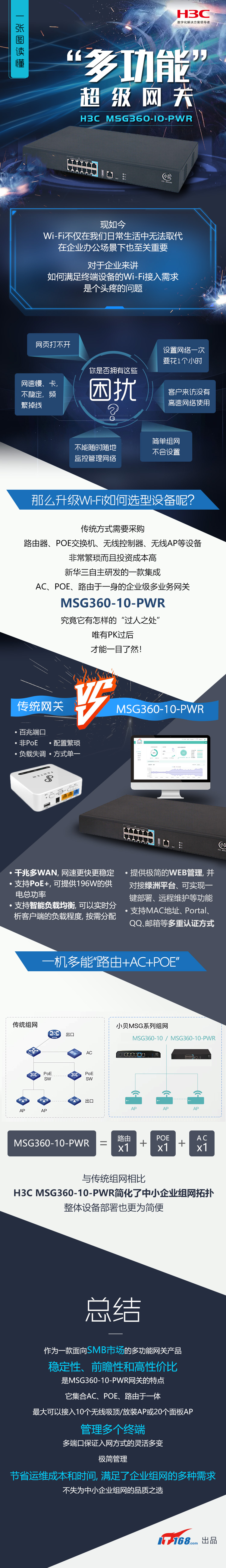 一张图读懂H3C MSG360-10-PWR“多功能”超级网关