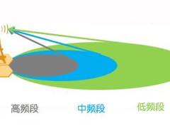 网优雇佣军：一文简单读懂5G