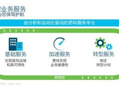 思科发布IT运营就绪性指数：预算+AI成为中国最亮关注点