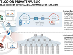 SDN之道Juniper Contrail深入解析