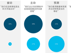 分析和自动化推动IT运营革命