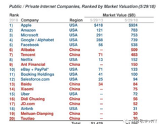 美国废除“网络中立”对中国的影响